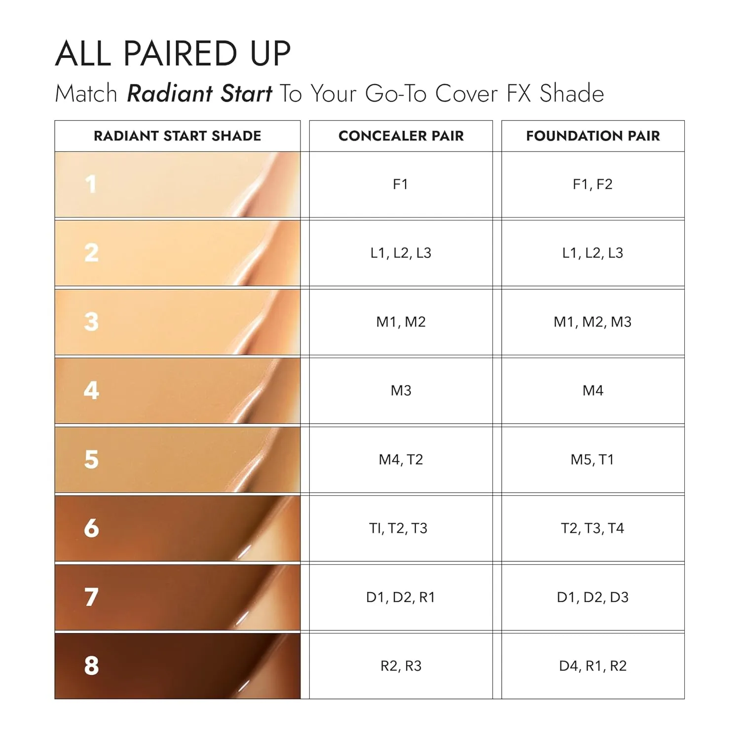 Cover FX Radiant Start Tinted Moisturizer Luminous Finish | Suitable For all Skin Types| Moisturizing Makeup| Light Coverage | 4- Light-Medium with Neutral Olive Undertones