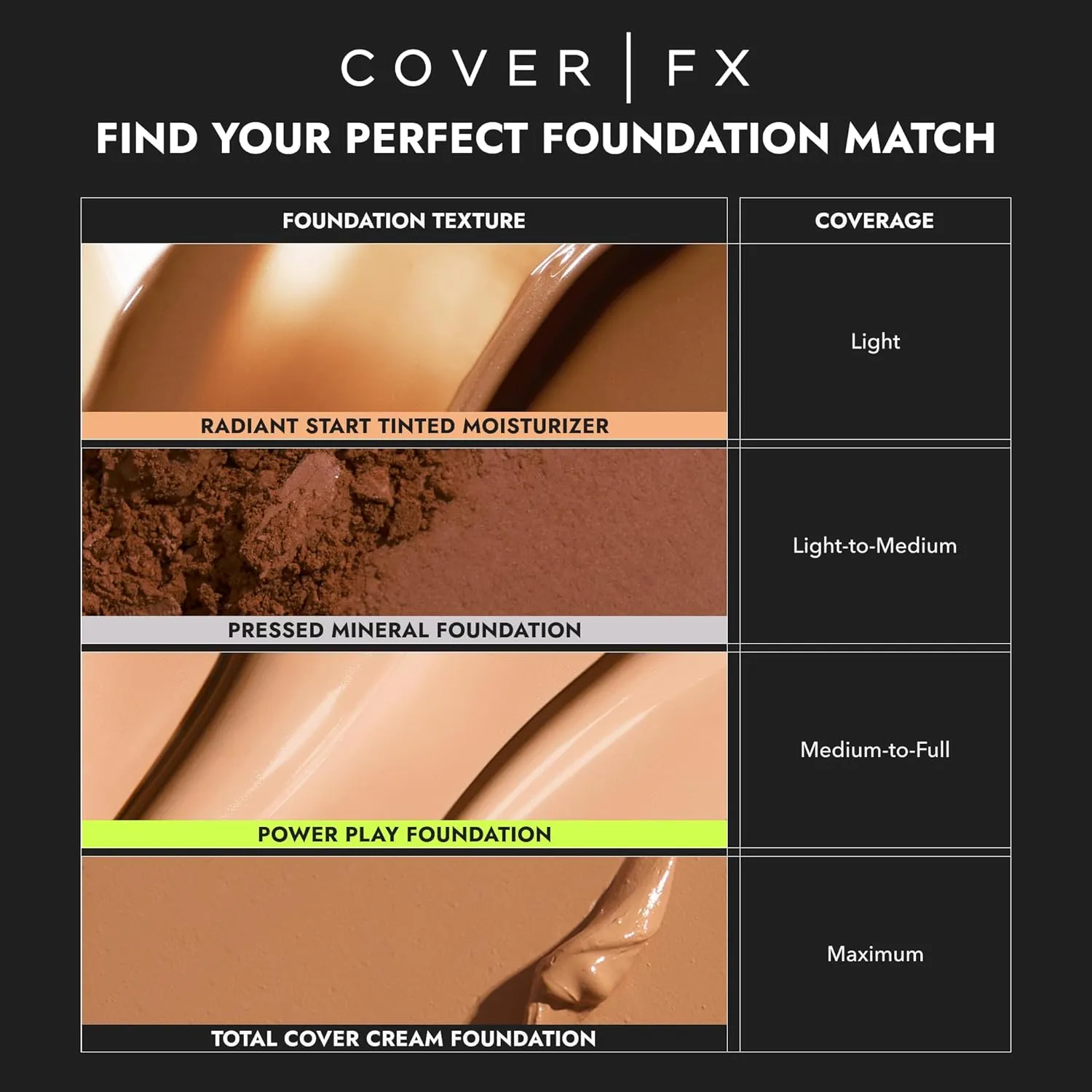 Cover FX Radiant Start Tinted Moisturizer Luminous Finish | Suitable For all Skin Types| Moisturizing Makeup| Light Coverage | 4- Light-Medium with Neutral Olive Undertones