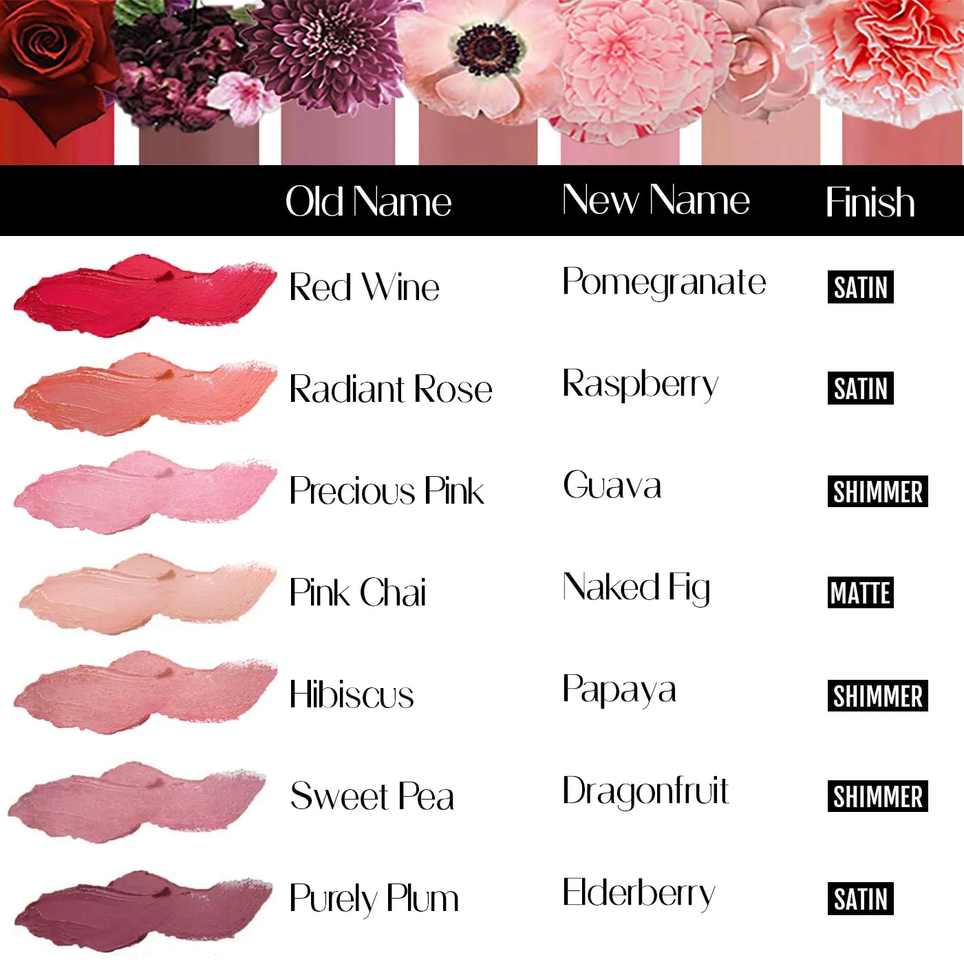 Organic Lipstick 100% Natural Hydrating Antioxidant-Rich, Made in USA, Elderberry