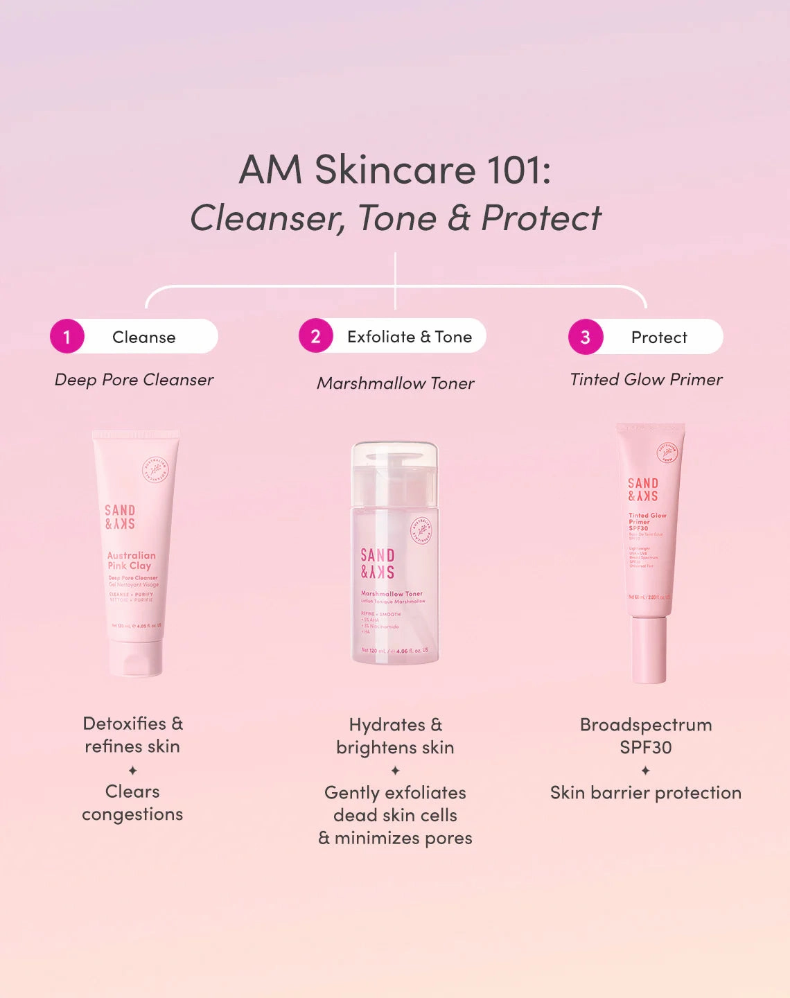 Sand & Sky Tinted Glow Primer SPF30 60ml